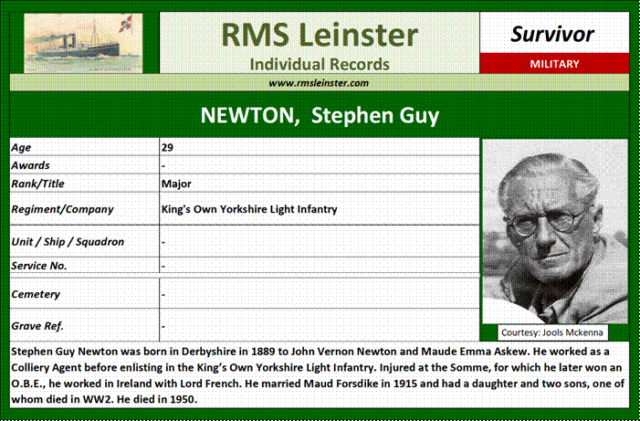 Stephen Guy Newton